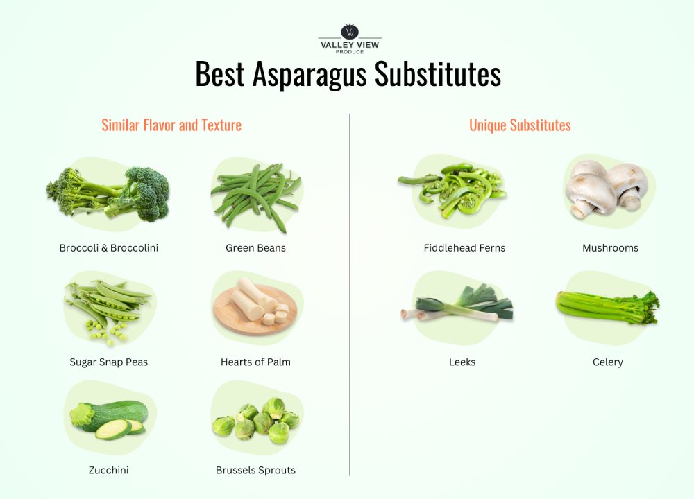 Best Asparagus Alternatives